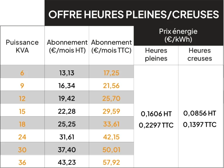 Tarifs batterie virtuelle cas général