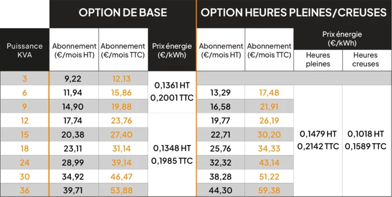 Tarifs batterie virtuelle cas particuliers en vigueur au 1 août 2026