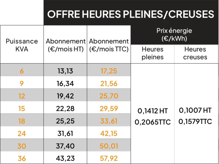 tarifs batterie vrituelle Domuneo pour les cas particuliers (électricité de Srasbourg etc)