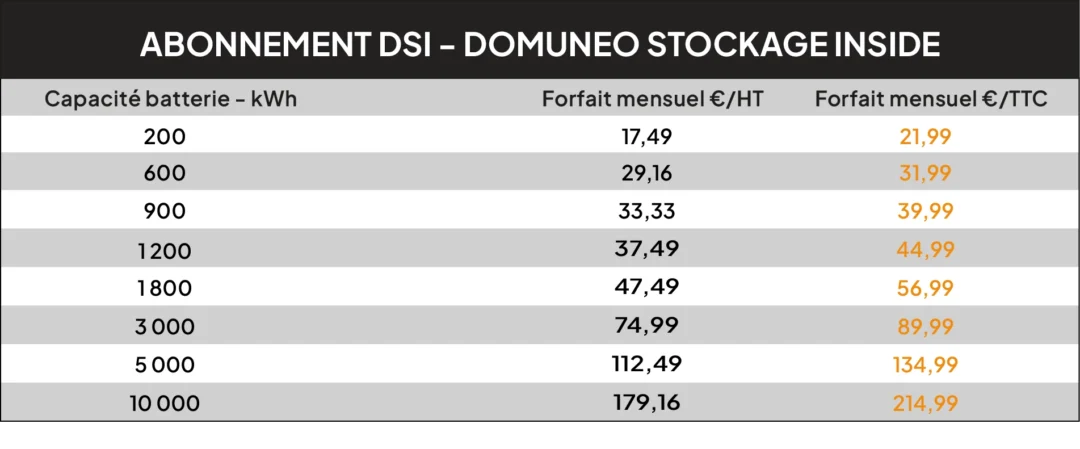 tarifs de la capacité de batterie virtuelle domuneo stockage inside DSI